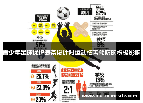 青少年足球保护装备设计对运动伤害预防的积极影响